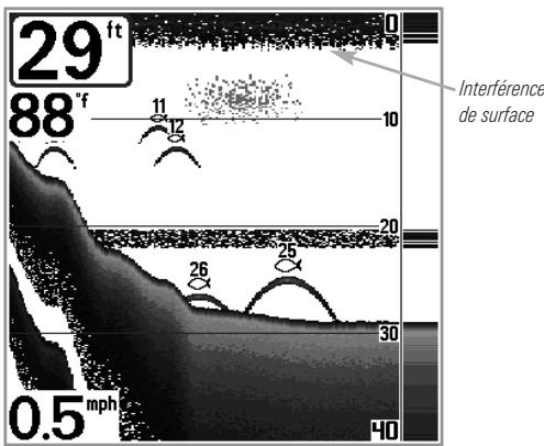 HUMMINBIRD SERIE 500 - (Mode utilisateur avancé) - 1