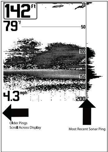 HUMMINBIRD SERIE 500 - Fonctionnement d'un sonar - 2