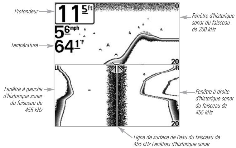 HUMMINBIRD SERIE 500 - Vue faisceau latéral (exclusif aux modèles 575) - 2