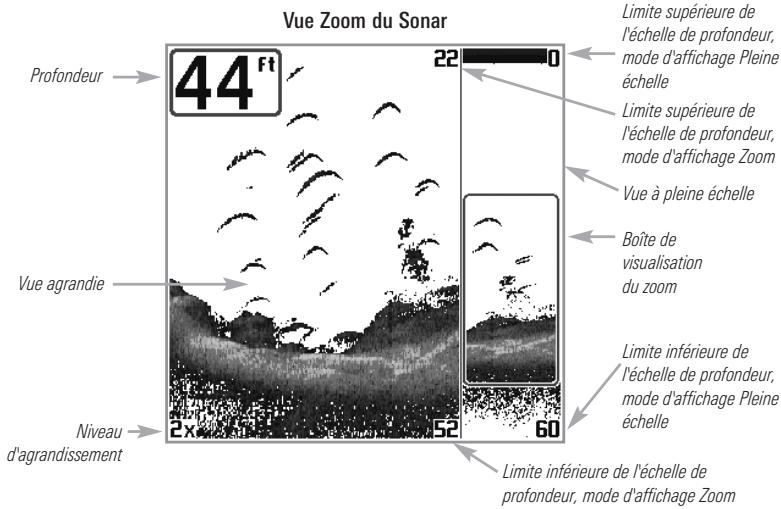HUMMINBIRD SERIE 500 - Vue zoom du sonar - 1