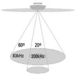 HUMMINBIRD 717 - How Sonar Works - 5