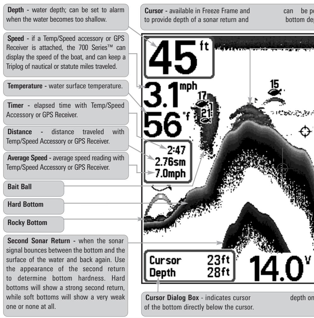 HUMMINBIRD 717 - What's On the Display - 1