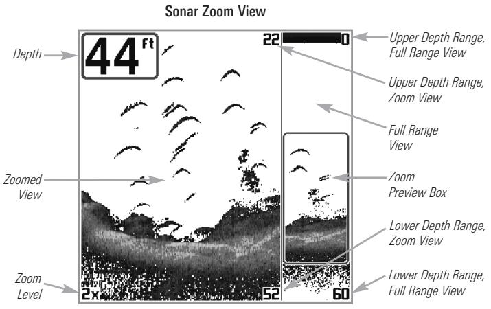 HUMMINBIRD 717 - Sonar Zoom View - 1