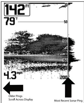 HUMMINBIRD 717 - How Sonar Works - 2