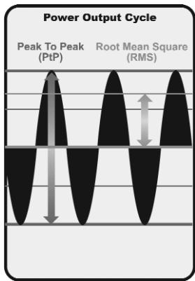 HUMMINBIRD 717 - How Sonar Works - 4