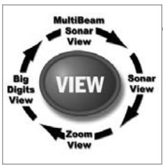 HUMMINBIRD 717 - What's On the Display - 3