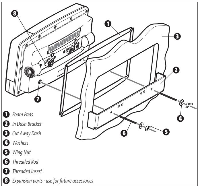 HUMMINBIRD 931C DF - IN-DASH MOUNTING THE CONTROL HEAD - 1