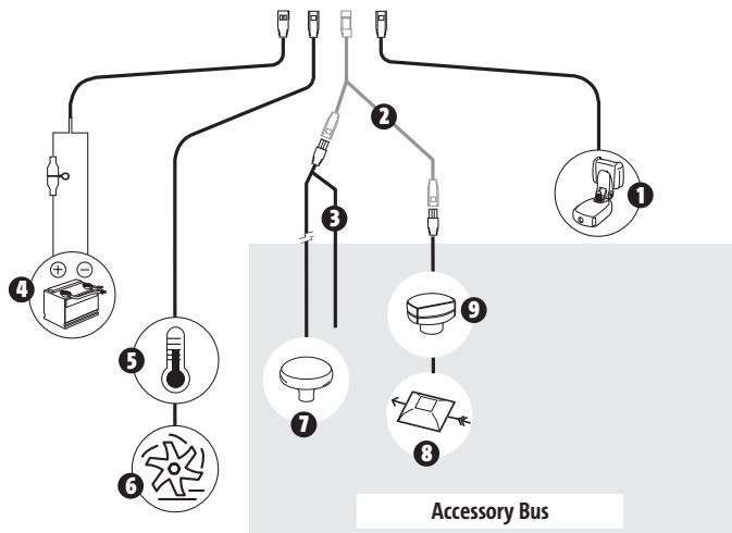 HUMMINBIRD 931C DF - INSTALLATION OVERVIEW - 2