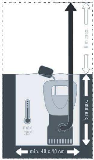 EINHELL RG-SP 300 - 1