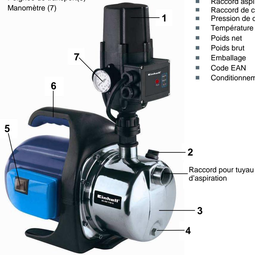 EINHELL BG-AW 1140 N - Caracteristiques : - 1