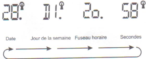 AURIOL 2-LD2970-6 - Modes d'affichage - 1