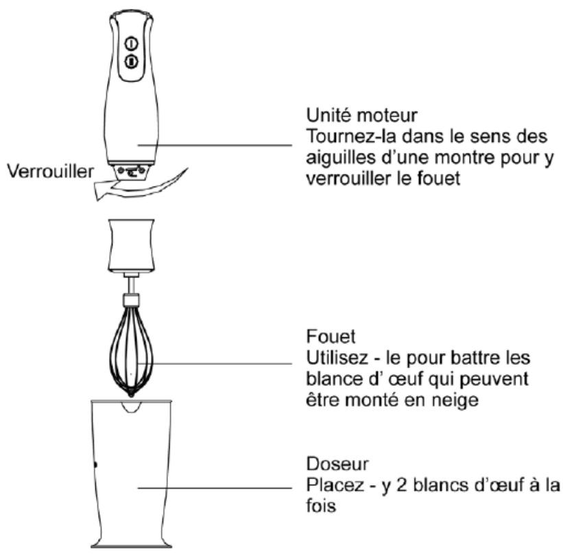 CONTINENTAL EDISON CECMM50 - Accessione-batteur - 1