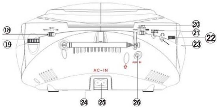 CONTINENTAL EDISON CER854 - Description des commandes - 2