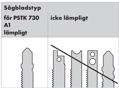 PARKSIDE PSTK 730 A1 - Satta in/byta sagblad - 1