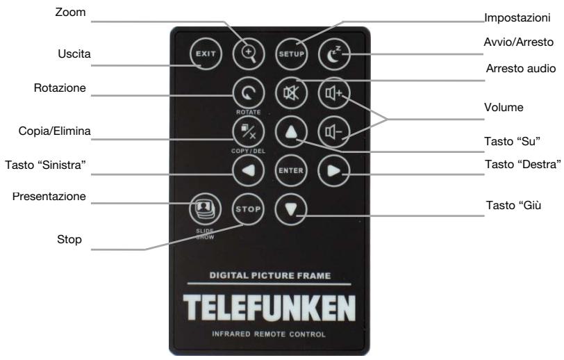 TELEFUNKEN DPF 10331 - Schemi della cornice - 2