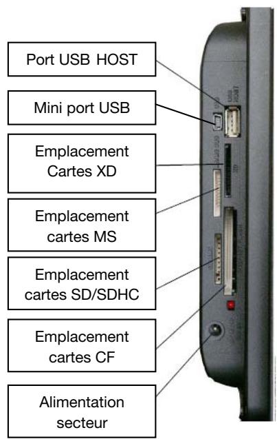 TELEFUNKEN DPF 15002 - Contenu de la boîte - 1