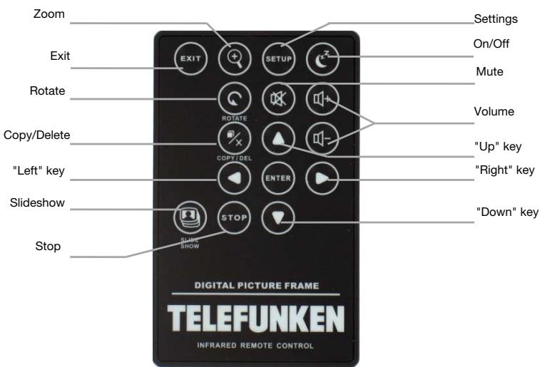 TELEFUNKEN DPF 7331 - Frame diagrams - 2
