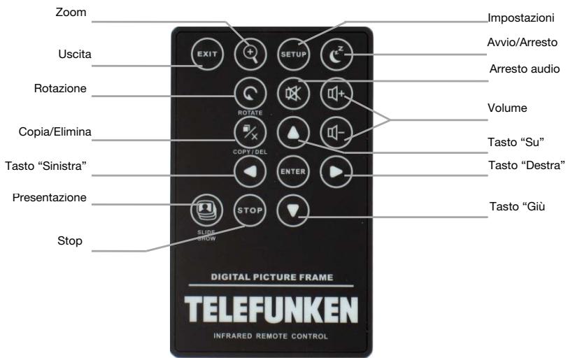 TELEFUNKEN DPF 7331 - Schemi della cornice - 2