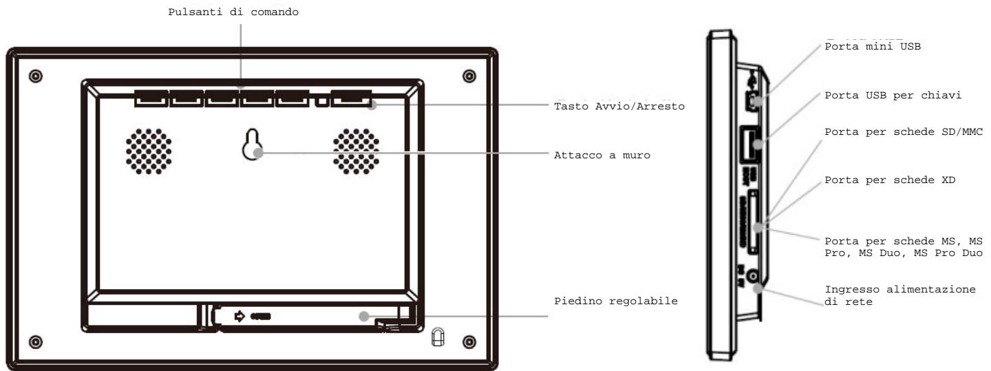 TELEFUNKEN DPF 9321 - Schemi della cornice - 1