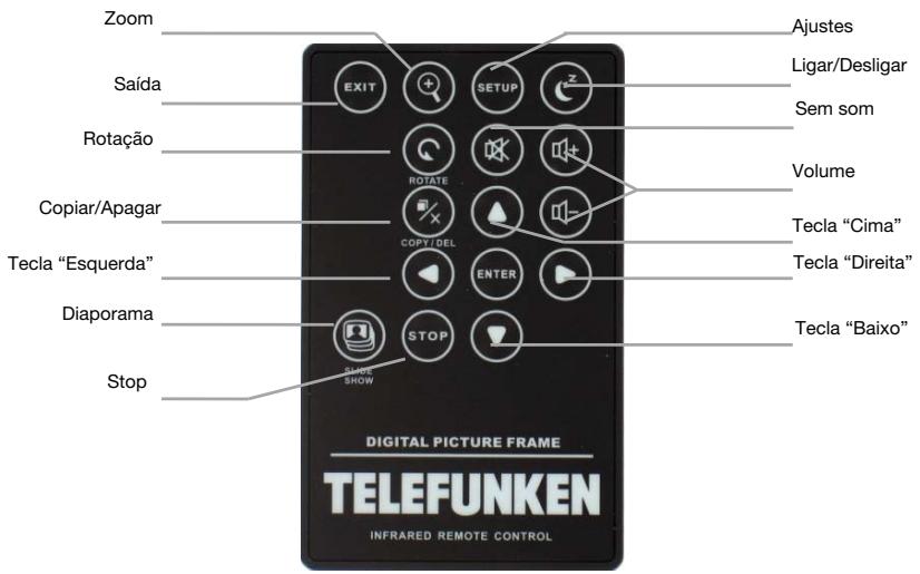 TELEFUNKEN DPF 9321 - Esquema da moldura - 2