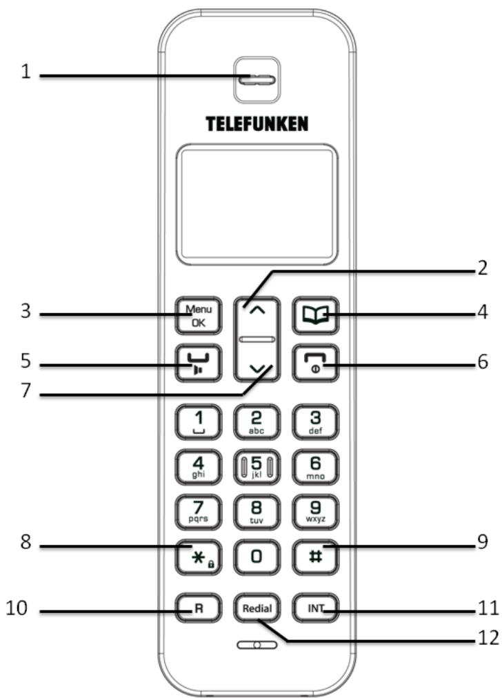 TELEFUNKEN TB 300 CITY - contenu de la boîte - 1