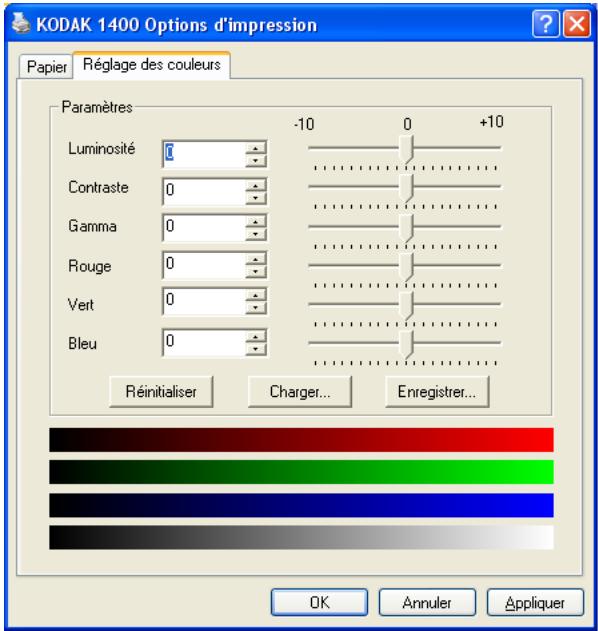 KODAK 1400 DIGITAL PHOTO PRINTER - Options de l'onglet réglage des couleurs - 1