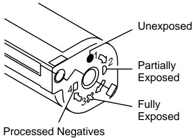 KODAK ADVANTIX 3600IX - Film Status Indicator (FSI) - 1