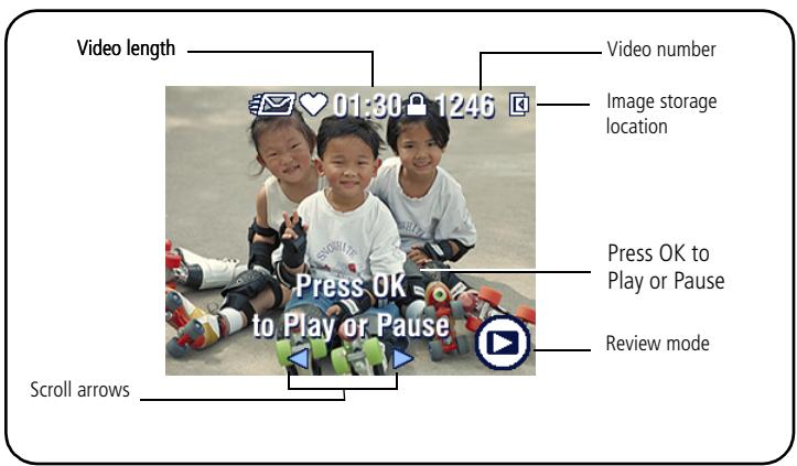 KODAK C310 - What the review icons mean - 2