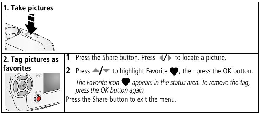 KODAK C310 - Share your favorite pictures in 4 easy steps: - 1