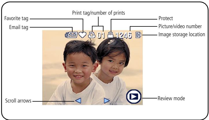 KODAK C310 - What the review icons mean - 1