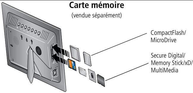 KODAK EX811 - Visualisation de vos premières photos - 3