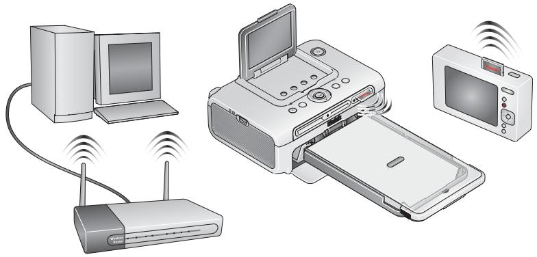 KODAK PHOTO PRINTER 500 - Printing and transferring over a Wi-Fi wireless network - 1