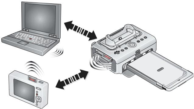 KODAK PRINTER DOCK PLUS 3 - Printing and transferring over a Wi-Fi wireless network - 2