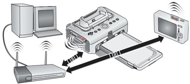 KODAK PRINTER DOCK PLUS 3 - Printing and transferring over a Wi-Fi wireless network - 1