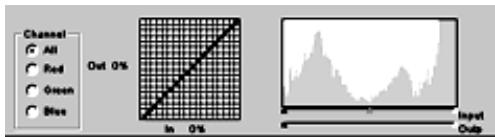 KODAK RFS 3600 - Channel, Histogram, and Curves - 1