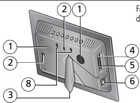 KODAK SV811 - Vue latérale arrêté/gauche - 1
