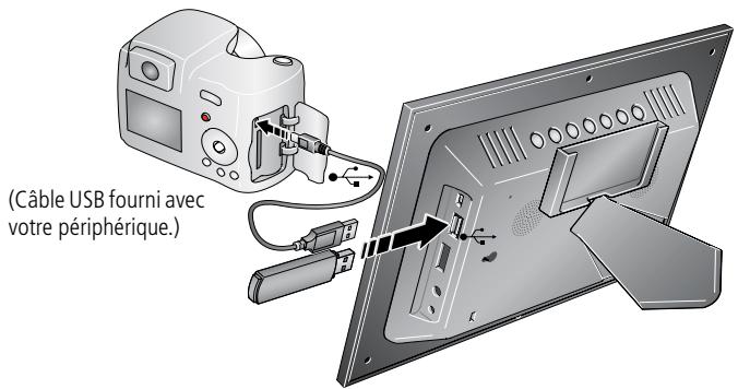 KODAK SV811 - Insertion d'une carte mémoire/d'un périphérique USB - 1