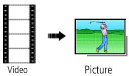 KODAK V1233 - Making a picture from a video - 1