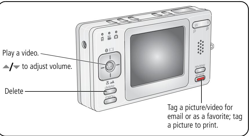 KODAK V530 - Reviewing the picture or video just taken - 1