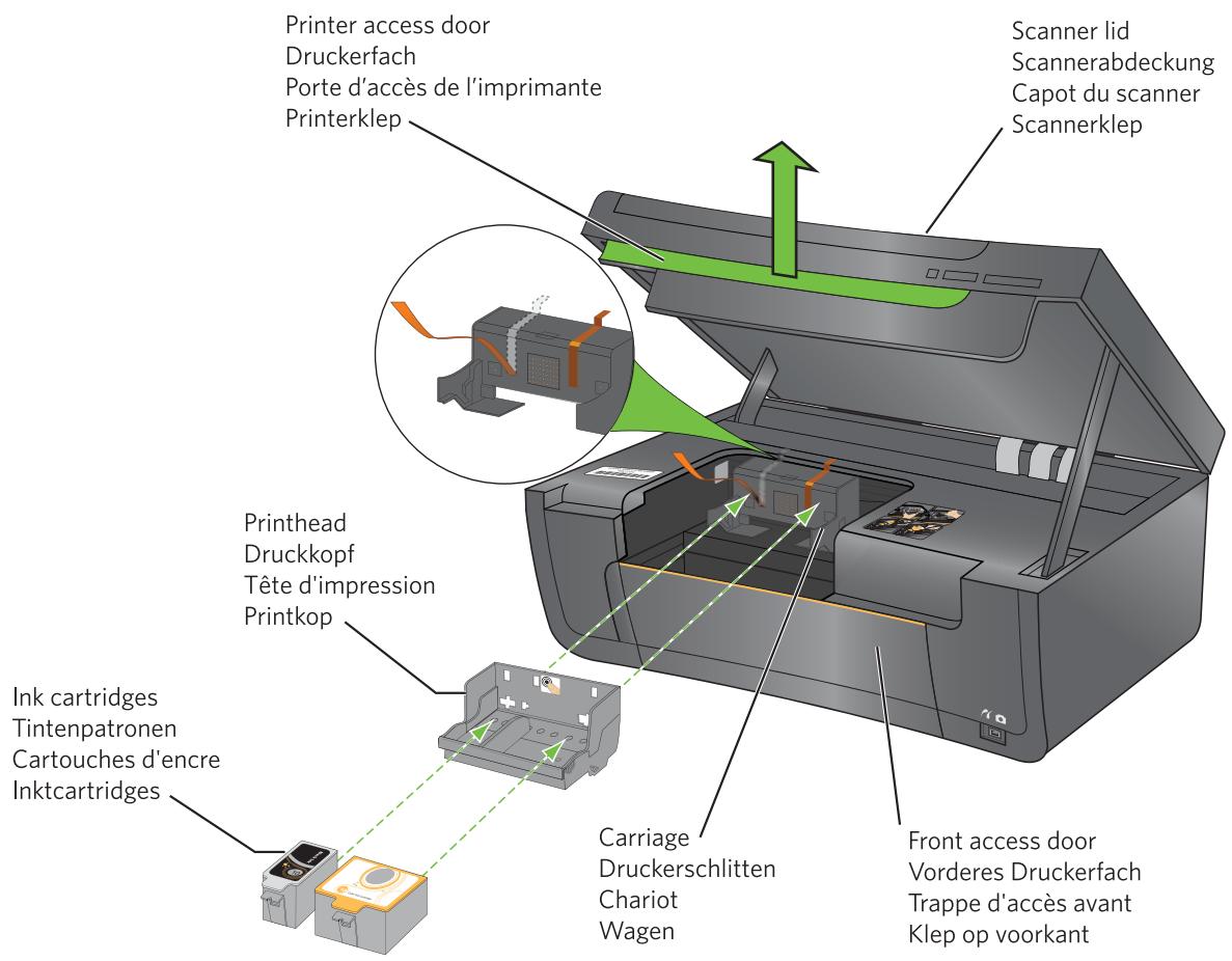 KODAK ESP 5 ALL-IN-ONE PRINTER - 2