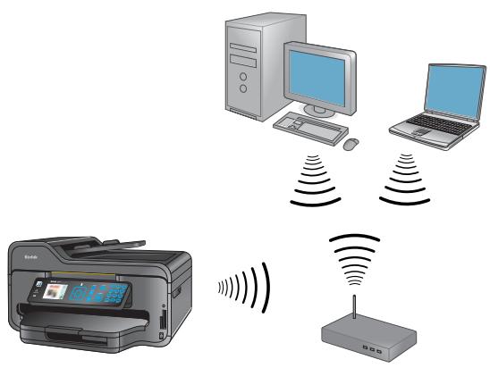 KODAK ESP 9 ALL-IN-ONE PRINTER - Connexion sans FIL (Wi-Fi) - 2