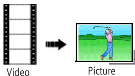 KODAK MD1063 - Making a picture from a video - 1