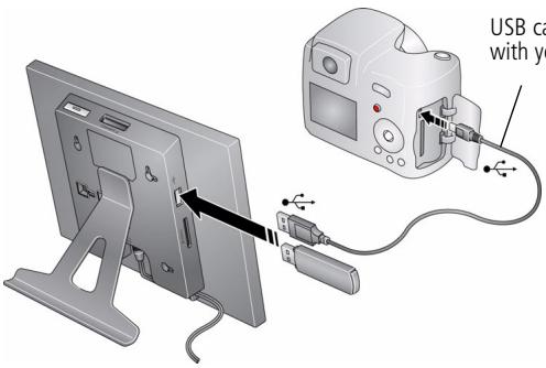 KODAK P720 - Connecting a digital camera or other USB device - 1