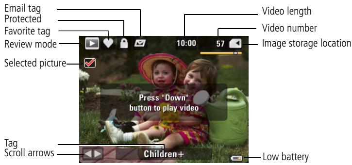 KODAK Z1012 IS - Understanding the review icons - 2