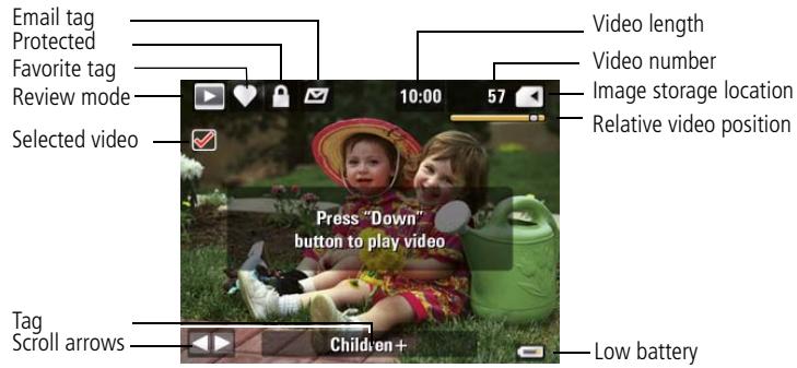 KODAK Z1015 IS - Understanding the review icons - 2