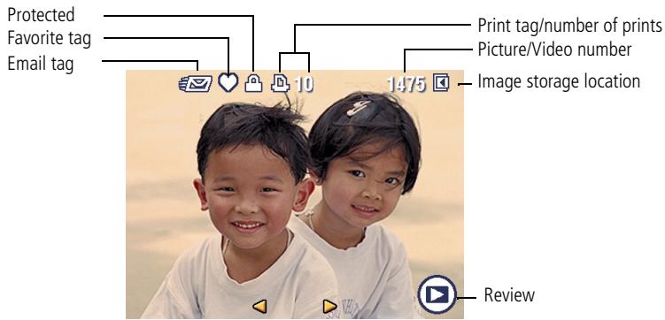 KODAK C610 - Understanding the review icons - 1