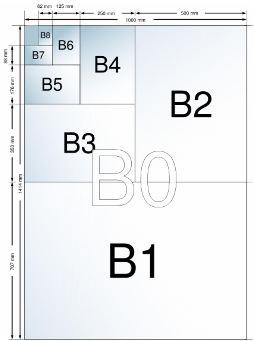KODAK EASYSHARE 5300 - ISO 216 paper sizes - 2