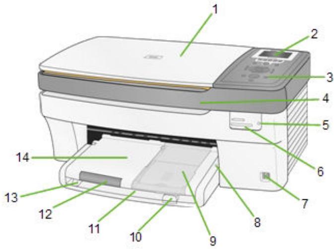 KODAK EASYSHARE 5300 - Main Components - 1