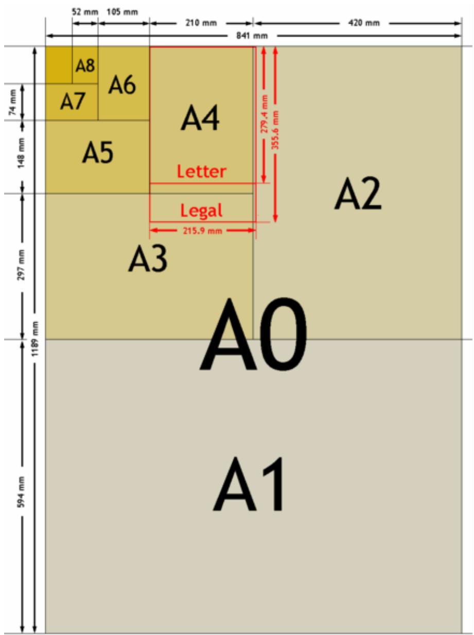 KODAK EASYSHARE 5300 - ISO 216 paper sizes - 1