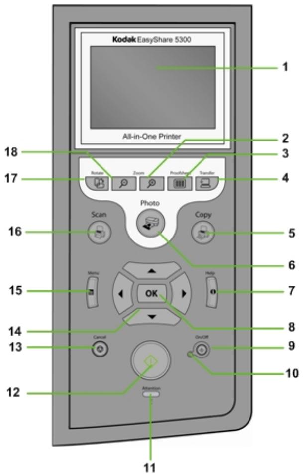 KODAK EASYSHARE 5300 - Main Components - 3